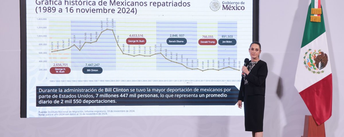 Calma y cabeza fría para entender cada uno de los decretos emitidos por Trump que impactan la relación entre México y Estados Unidos