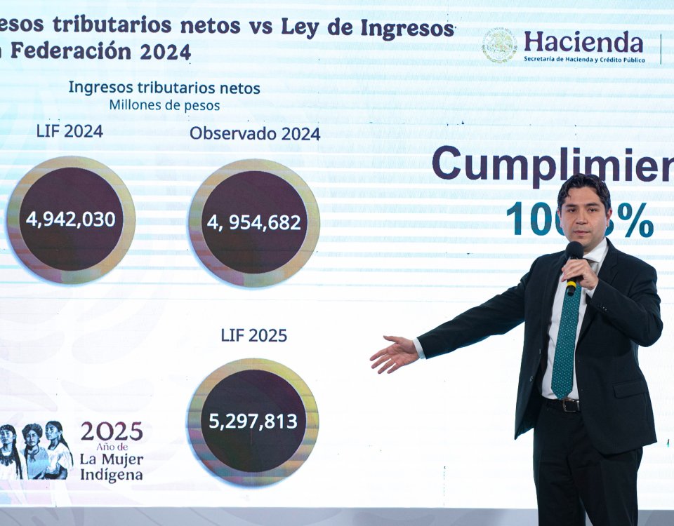 En enero de 2025, la recaudación alcanzó los 576 mil 373 millones de pesos, lo que representa un cumplimiento del 100.2%