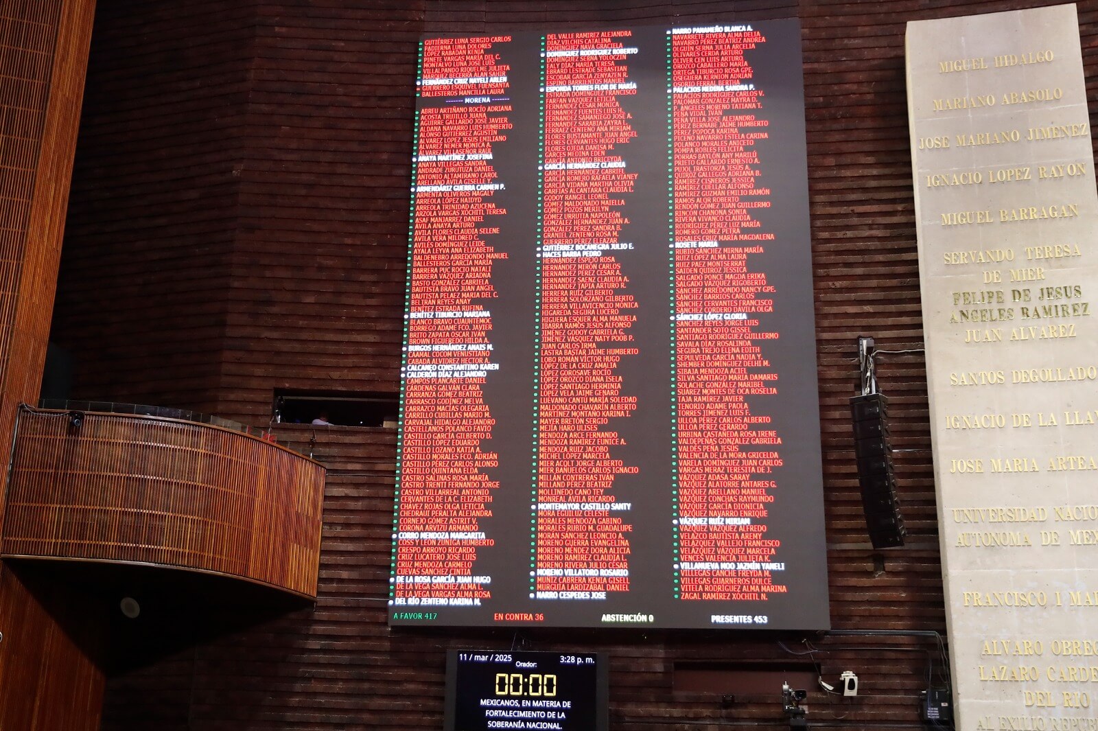 Diputados votan por fortalecer soberanía nacional