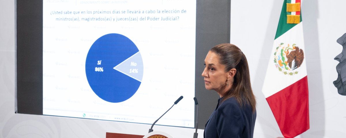 La elección judicial fue decisión mayoritaria, resalta Sheinbaum y presenta encuesta de Enkoll la cual revela que 38% acudirá a votar