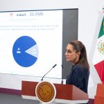 La elección judicial fue decisión mayoritaria, resalta Sheinbaum y presenta encuesta de Enkoll la cual revela que 38% acudirá a votar