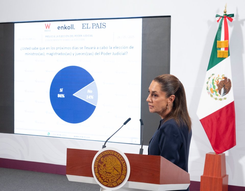 La elección judicial fue decisión mayoritaria, resalta Sheinbaum y presenta encuesta de Enkoll la cual revela que 38% acudirá a votar