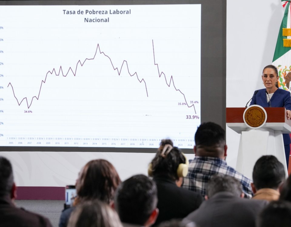 Pobreza laboral bajó gracias a las políticas económicas y sociales aplicadas que se implantó el régimen de la 4T afirmó Sheinbaum