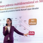 En solo 6 años, más de 13 millones de personas salieron de la pobreza en México. La presidenta Claudia Sheinbaum celebra este hecho como una hazaña de la Cuarta Transformación, prueba de que el humanismo mexicano sí funciona