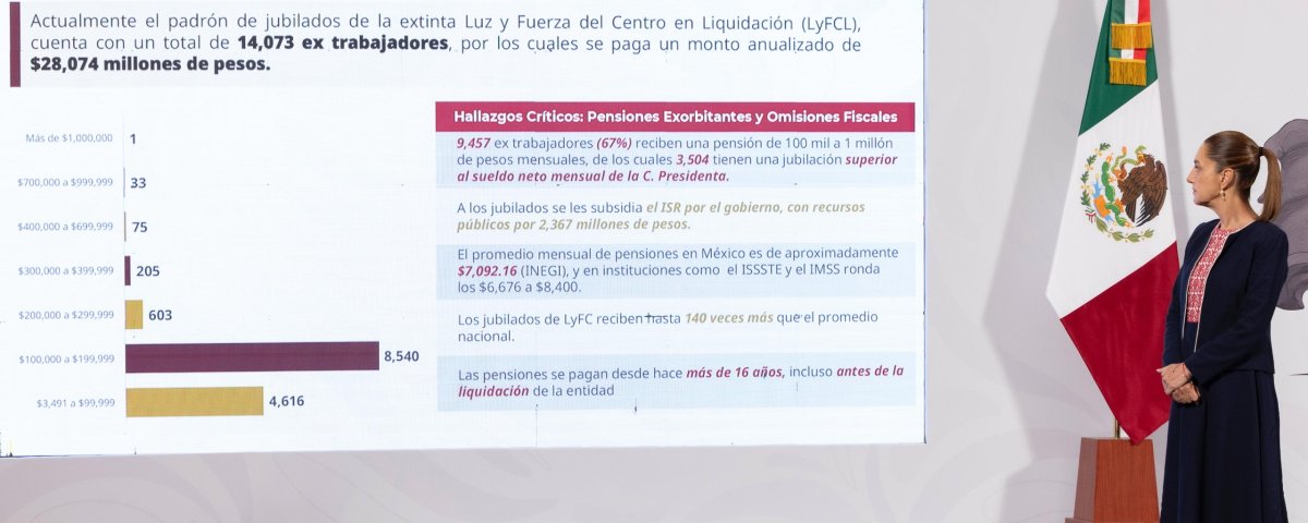 Pemex y Luz y Fuerza son los amos de la corrupción, reveló Sheinbaum. En pensiones, algunos casos superan el millón de pesos mensuales.