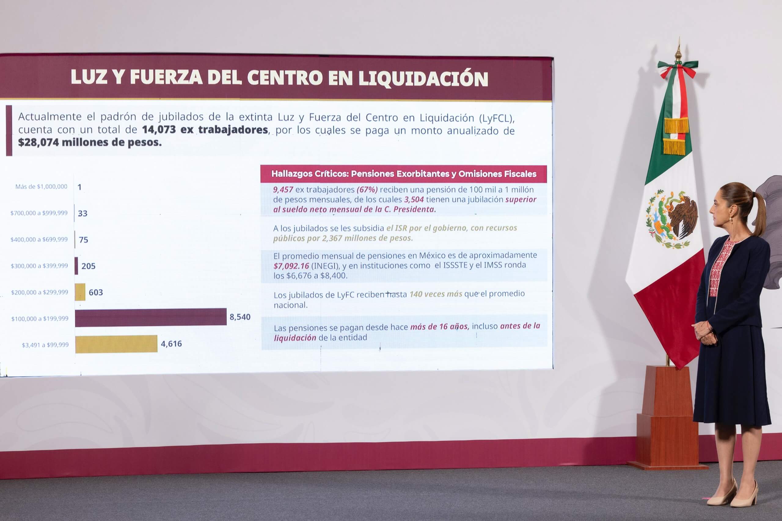 Pemex y Luz y Fuerza, amos en pensiones millonarias y corrupción