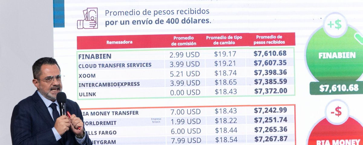 Financiera para el Bienestar (Finabien) se colocó como la remesadora que más pesos otorga por cada dólar enviado desde Estados Unidos