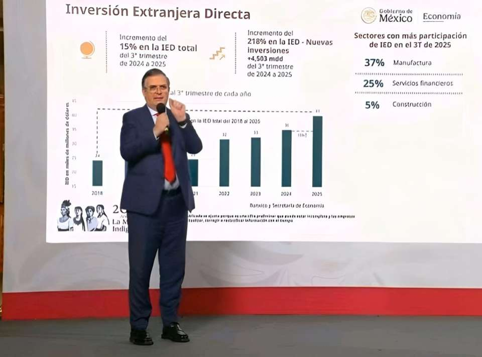 inversión