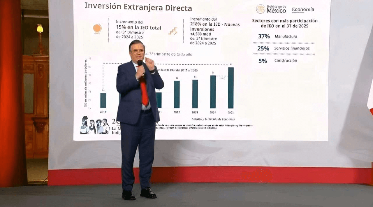 México rompe récords de inversión y consolida su liderazgo económico