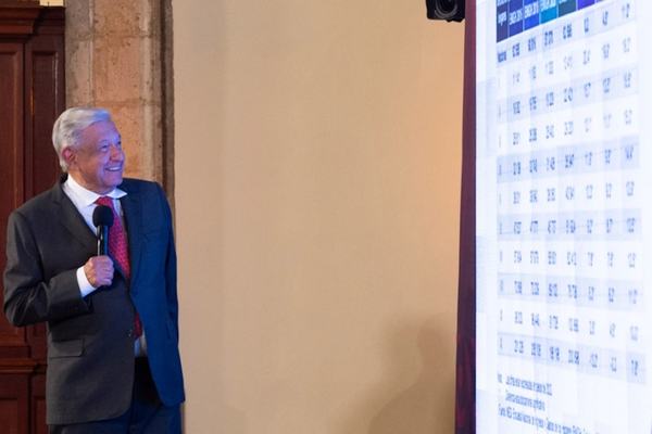 Economía Moral sí reduce la pobreza, afirma AMLO