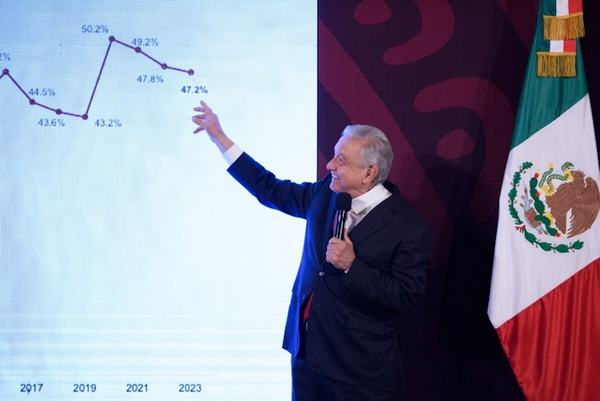 “Nuestra economía está muy fuerte”: AMLO