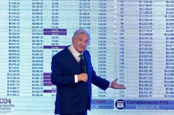 AMLO critica a opositores por impugnar Fondo de Pensiones