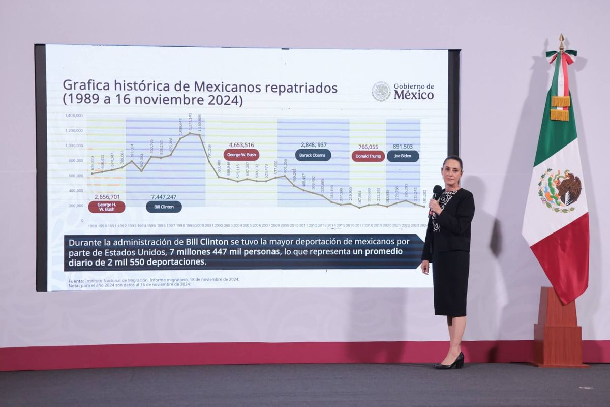 Calma, pide Sheinbaum ante ola de decretos de Trump