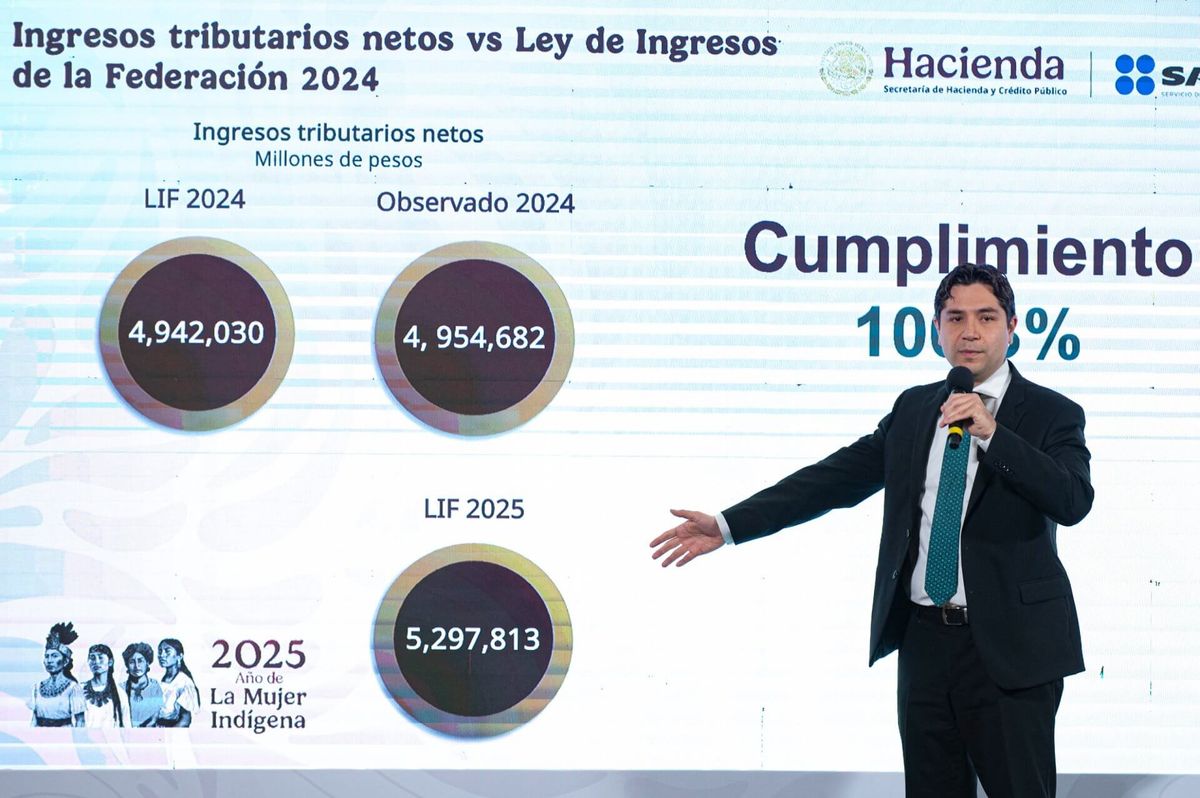 Recaudación aumenta gracias a régimen de no corrupción
