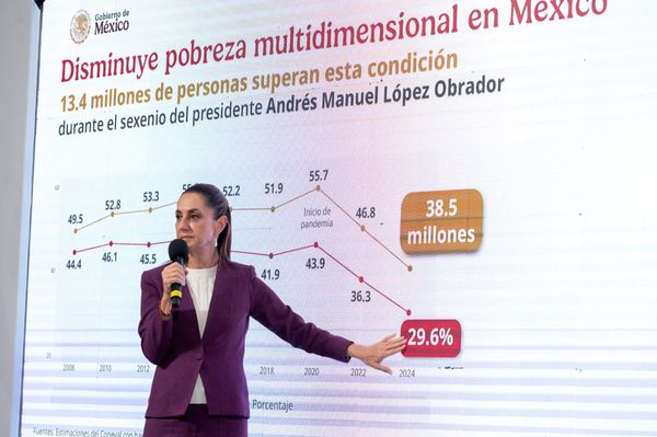 Sheinbaum celebra reducción histórica de la pobreza; humanismo mexicano sí funciona