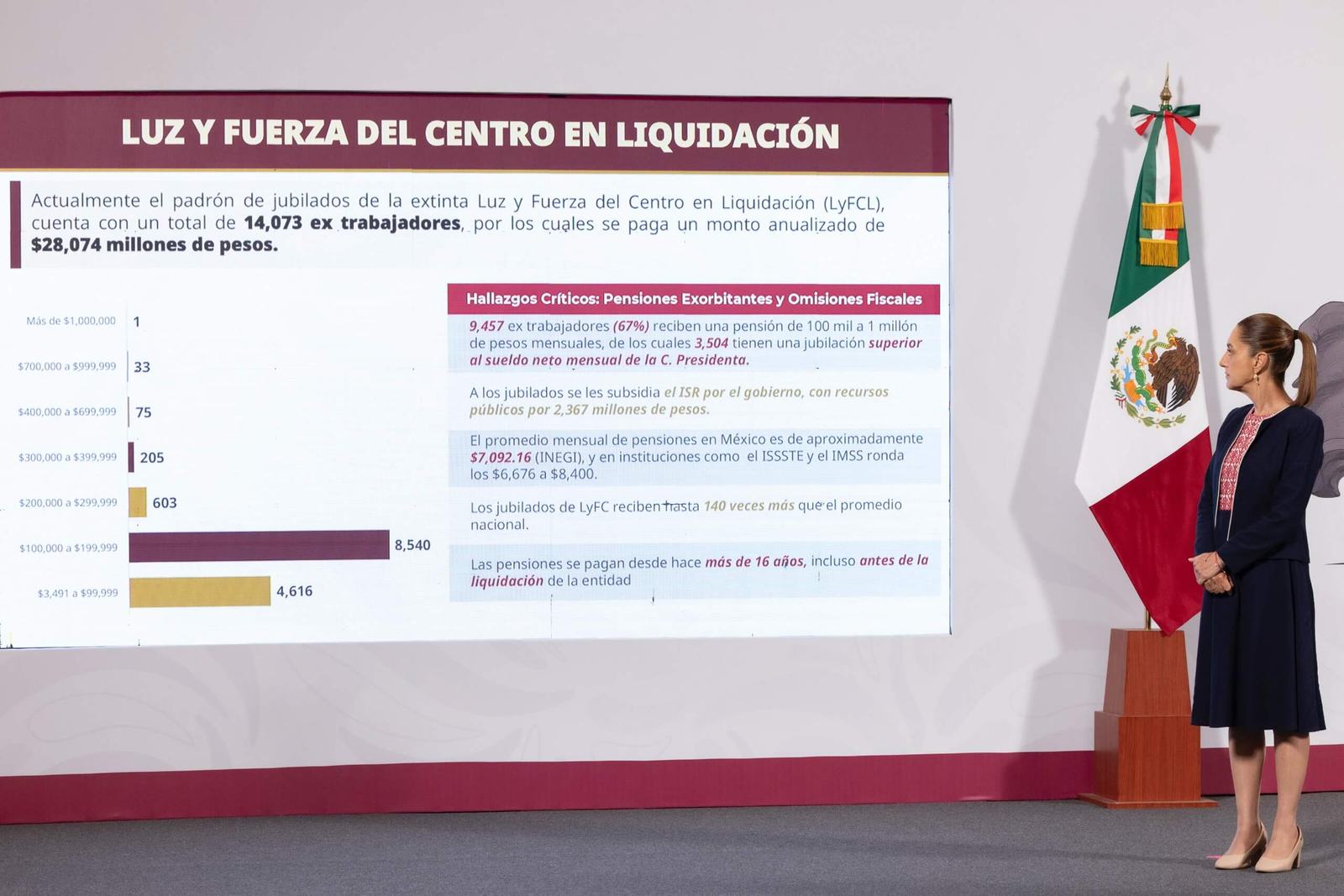 Pemex y Luz y Fuerza, amos en pensiones millonarias y corrupción