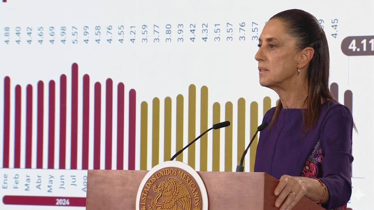 Inflación baja a 4.11% en mayo; Sheinbaum destaca resultados